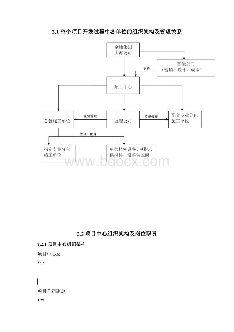 建筑工程项目策划书模板.docx_第3页