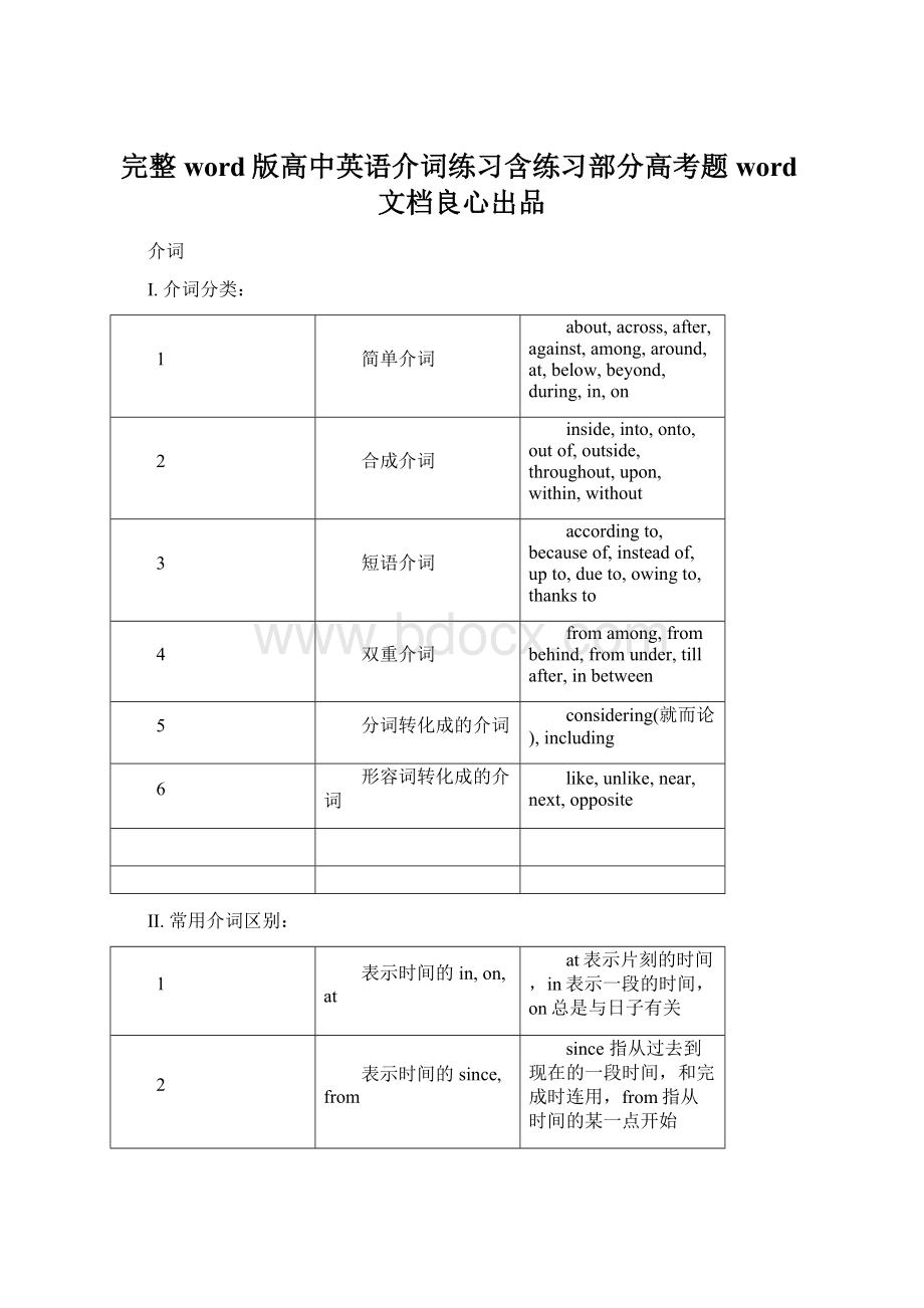 完整word版高中英语介词练习含练习部分高考题word文档良心出品Word文档下载推荐.docx