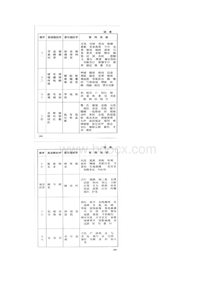 苏教版初中语文八上字词表.docx_第3页