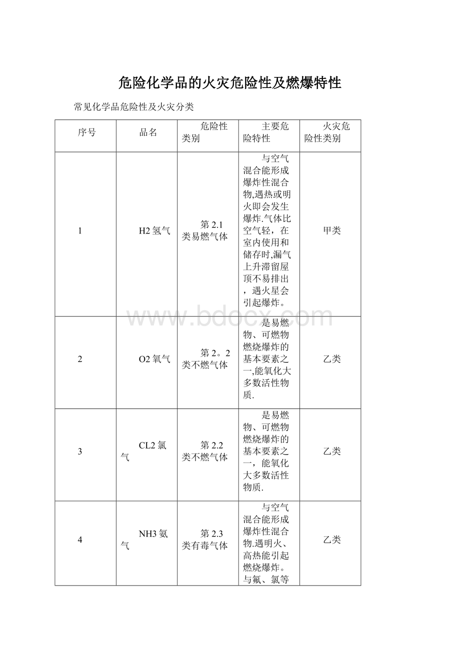 危险化学品的火灾危险性及燃爆特性.docx_第1页