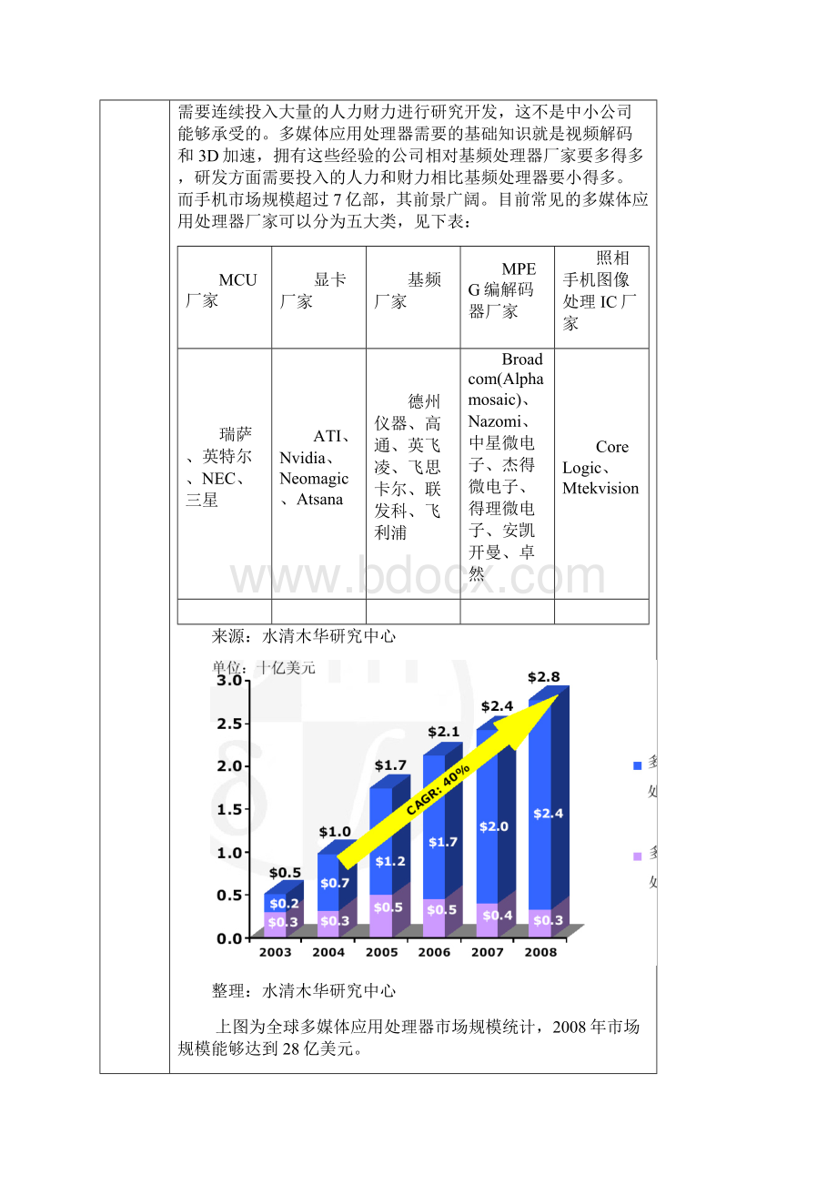 手机应用 处理器研究报告爱布斯手机移动应用Word格式.docx_第2页