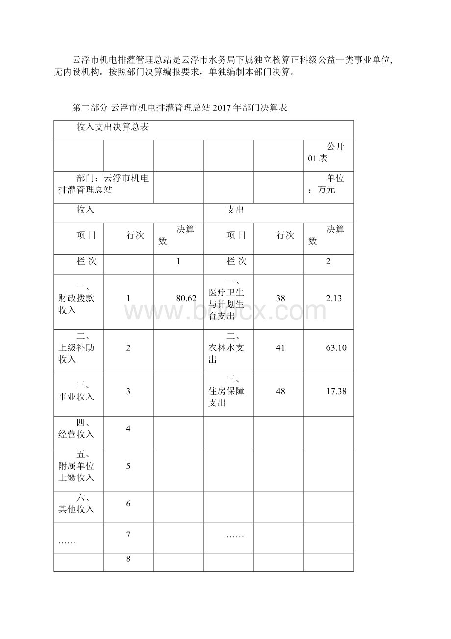 云浮机电排灌管理总站Word文件下载.docx_第2页