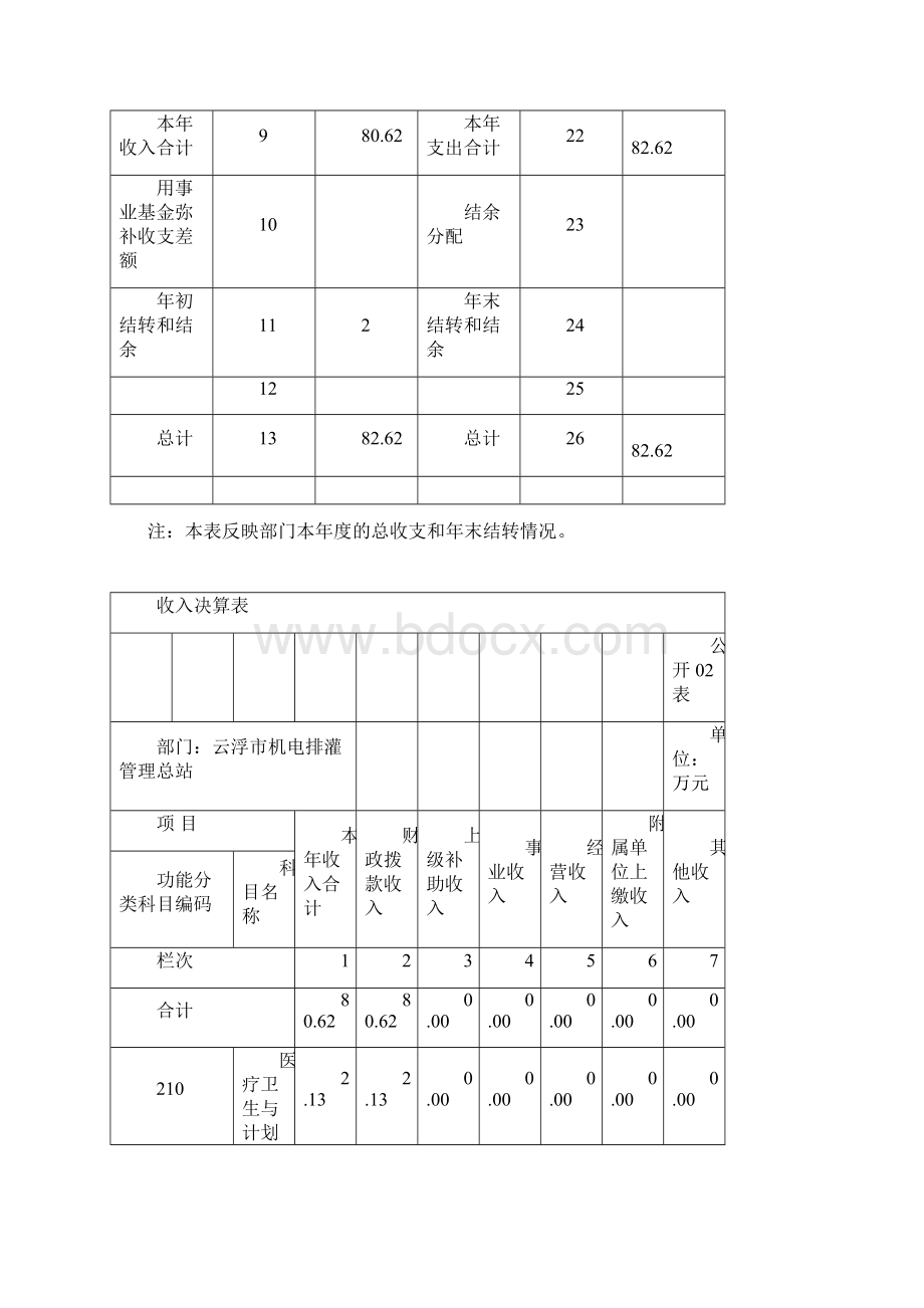 云浮机电排灌管理总站Word文件下载.docx_第3页