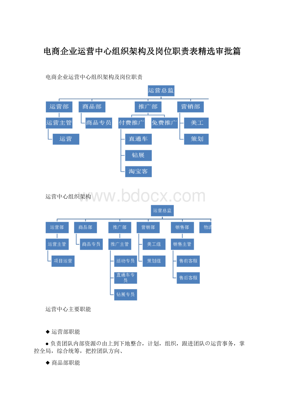 电商企业运营中心组织架构及岗位职责表精选审批篇.docx_第1页