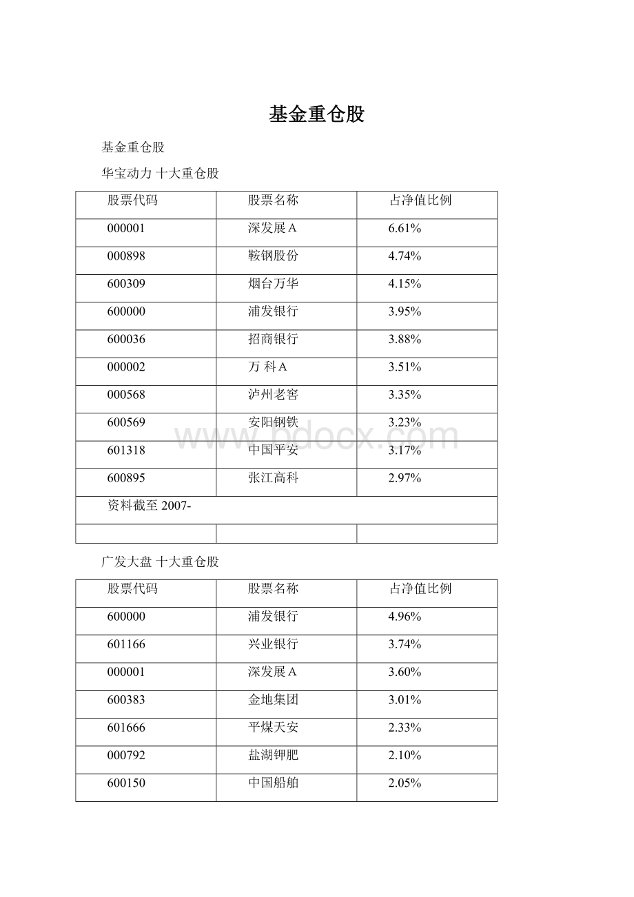 基金重仓股.docx_第1页