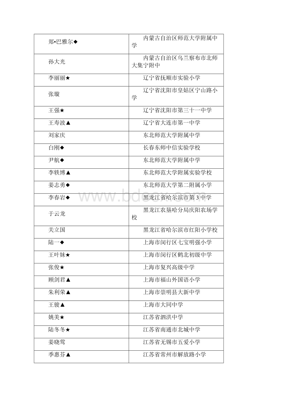 第三届全国中小学体育教学观摩展示活动Word文档格式.docx_第2页