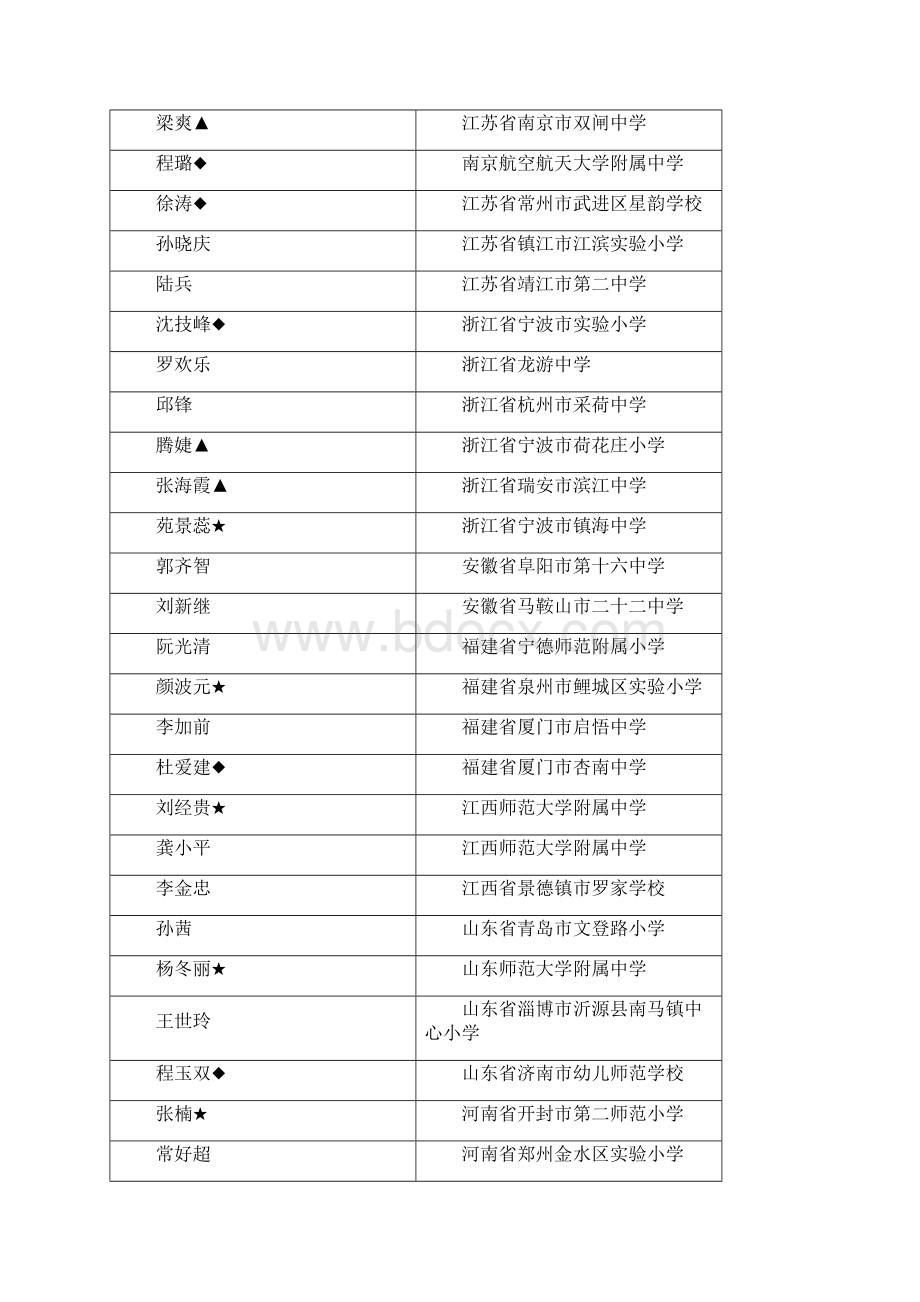 第三届全国中小学体育教学观摩展示活动Word文档格式.docx_第3页