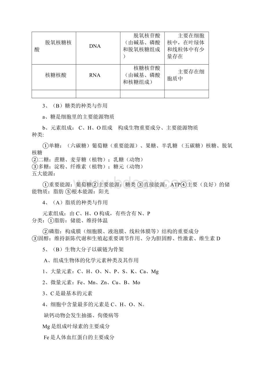 广东省学业水平生物复习资料汇总会考必备Word文件下载.docx_第2页