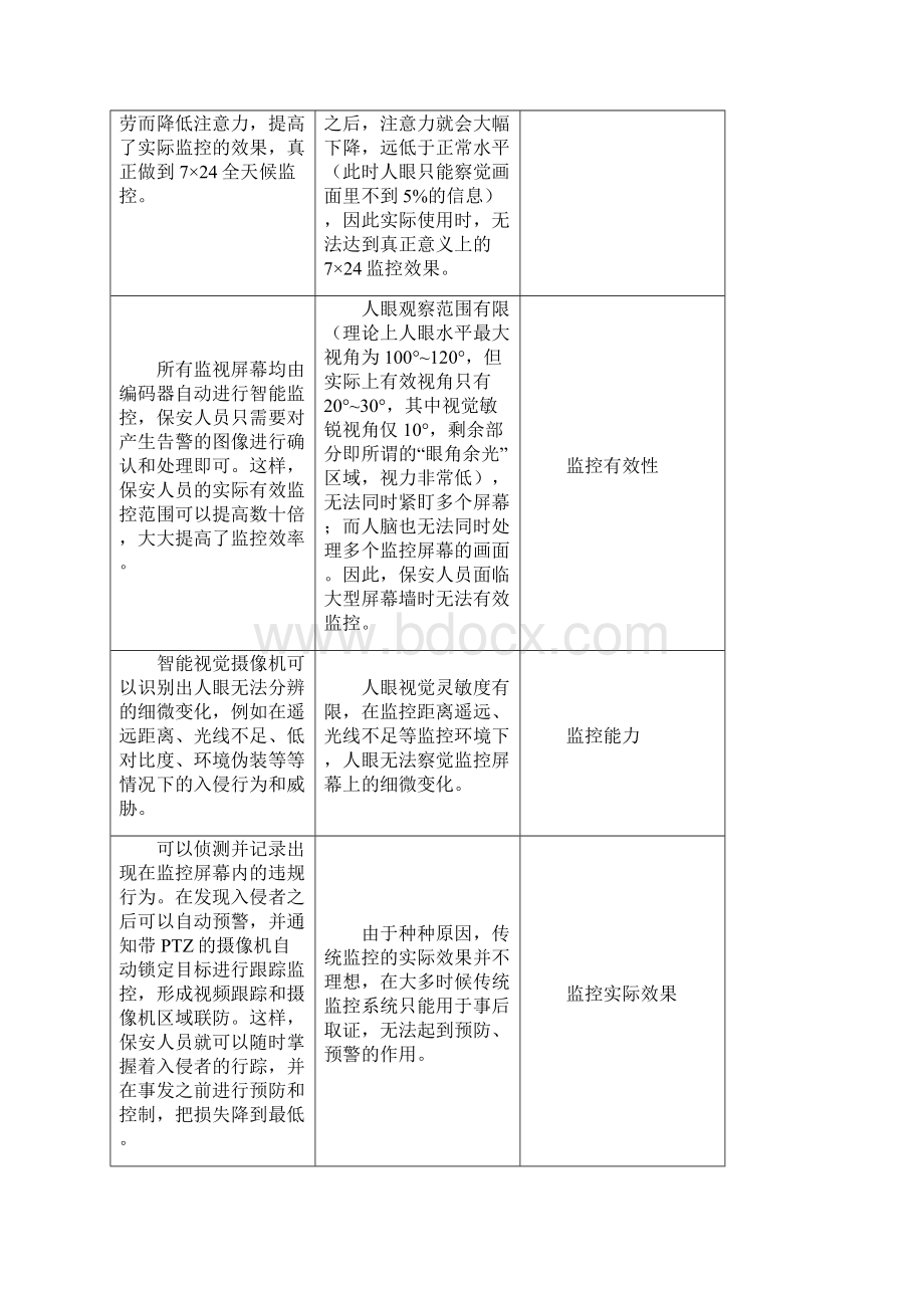 Doc智能分析银行技术方案.docx_第3页