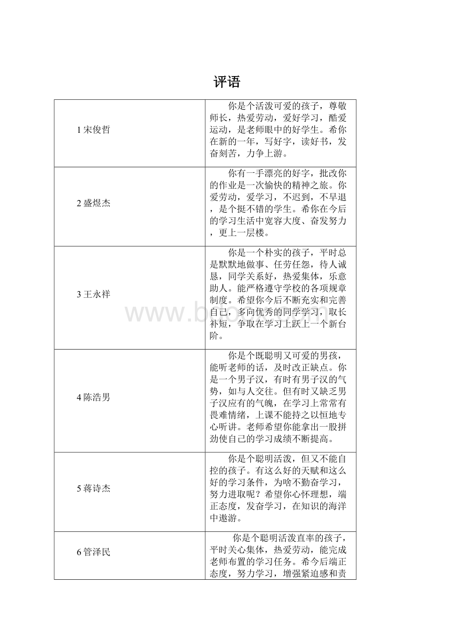 评语Word格式.docx_第1页