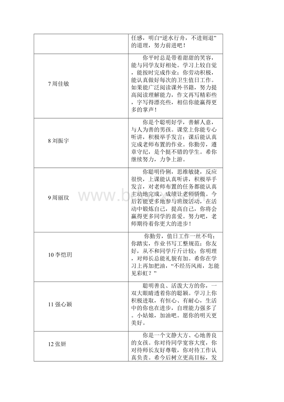 评语Word格式.docx_第2页