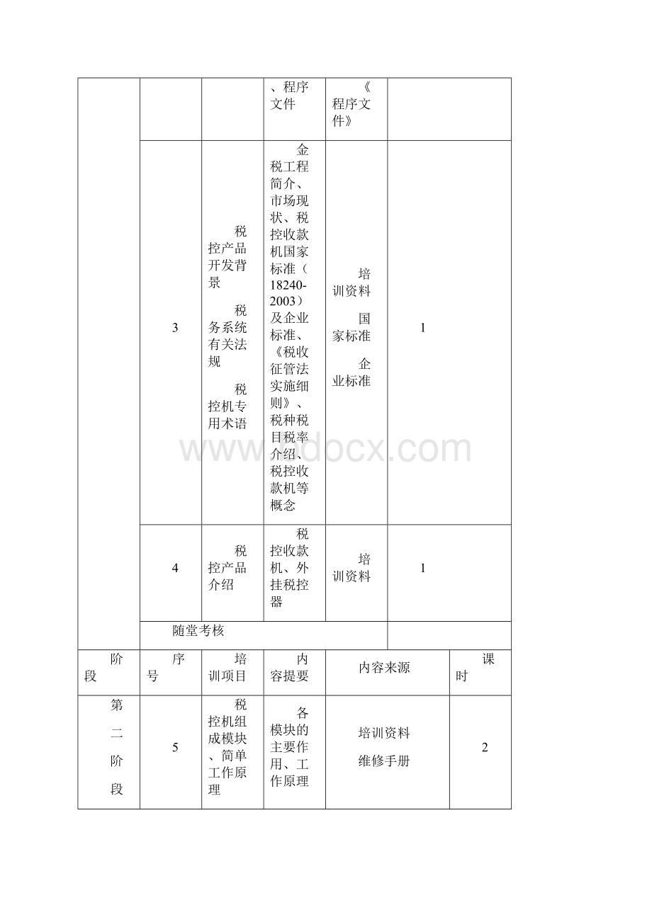 售前售中售后服务方案及保障措施方案Word格式.docx_第3页