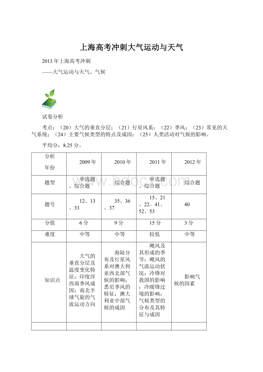 上海高考冲刺大气运动与天气Word文档格式.docx_第1页