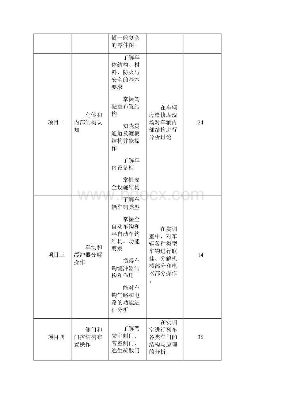 城轨道交通职业技能培训教学计划Word文档下载推荐.docx_第3页