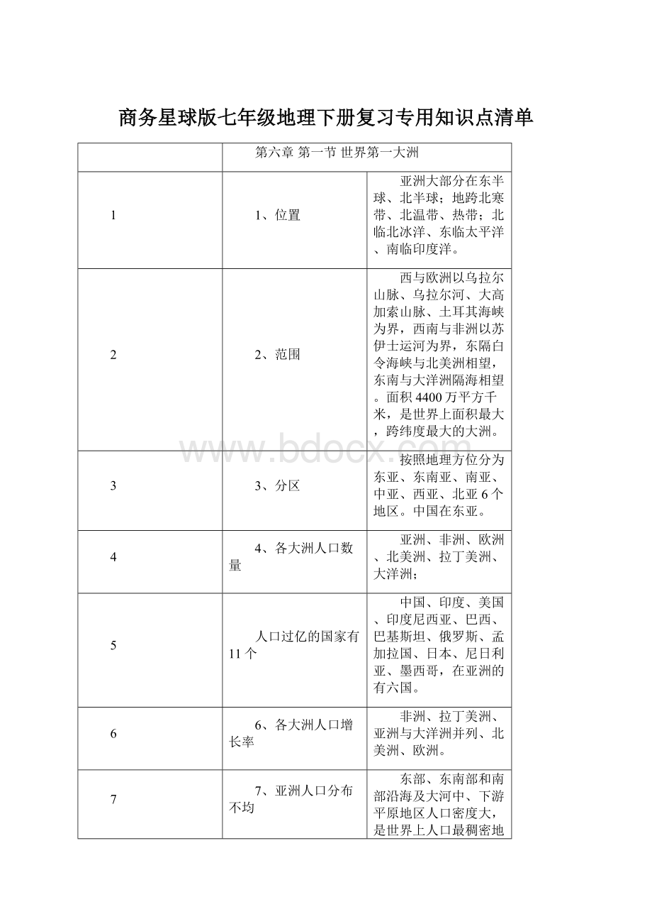 商务星球版七年级地理下册复习专用知识点清单Word格式文档下载.docx