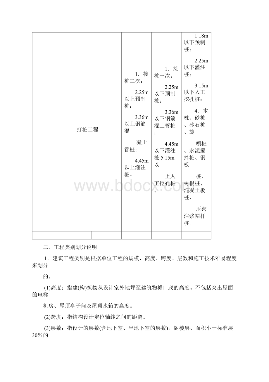 安徽省建筑装饰安装市政园林工程类别划分.docx_第3页