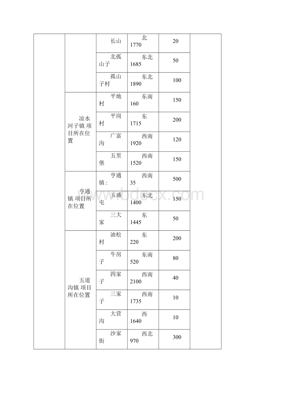 主要环境保护目标.docx_第2页