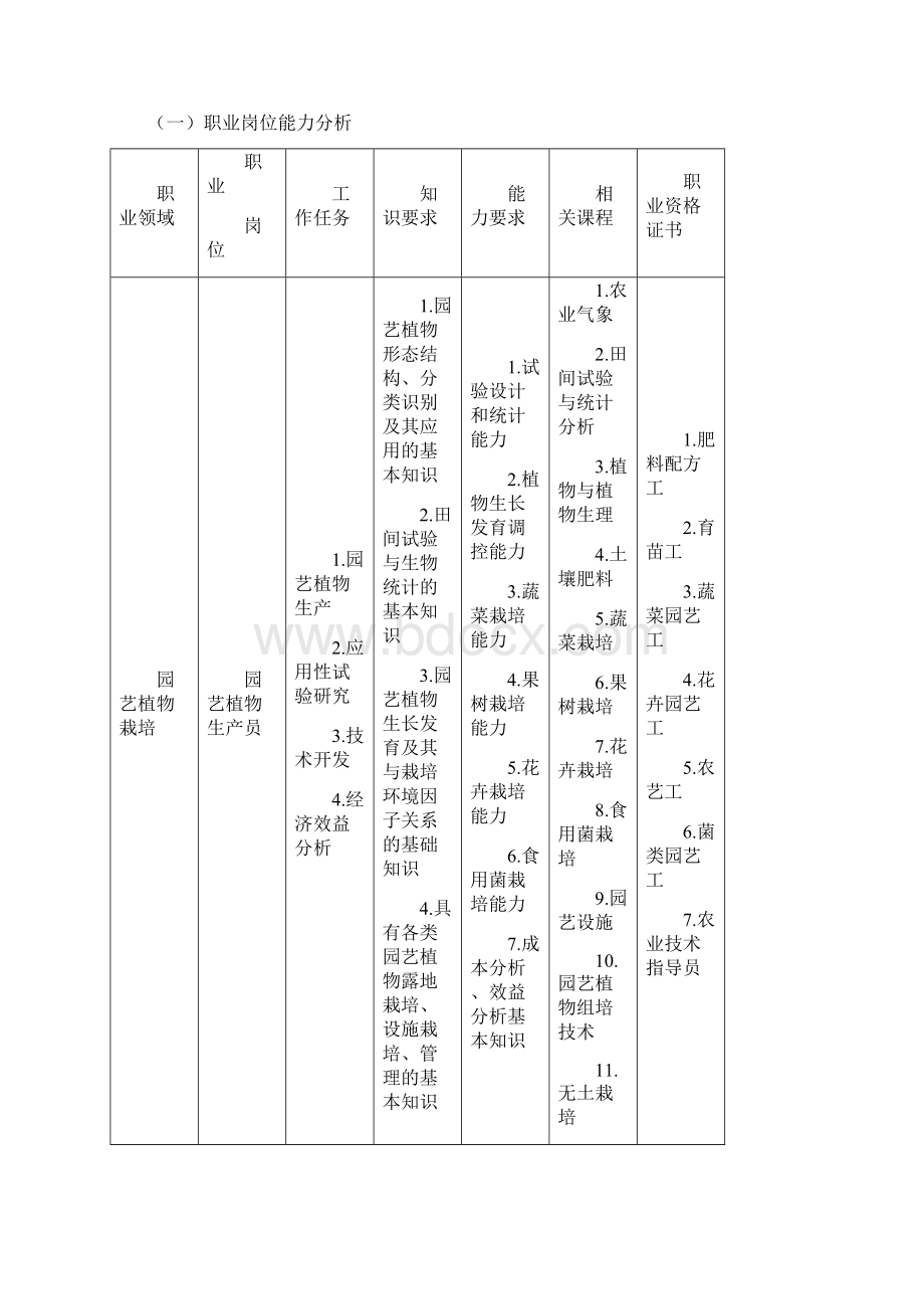 商务英语专业教学计划山东农业工程学院Word下载.docx_第3页