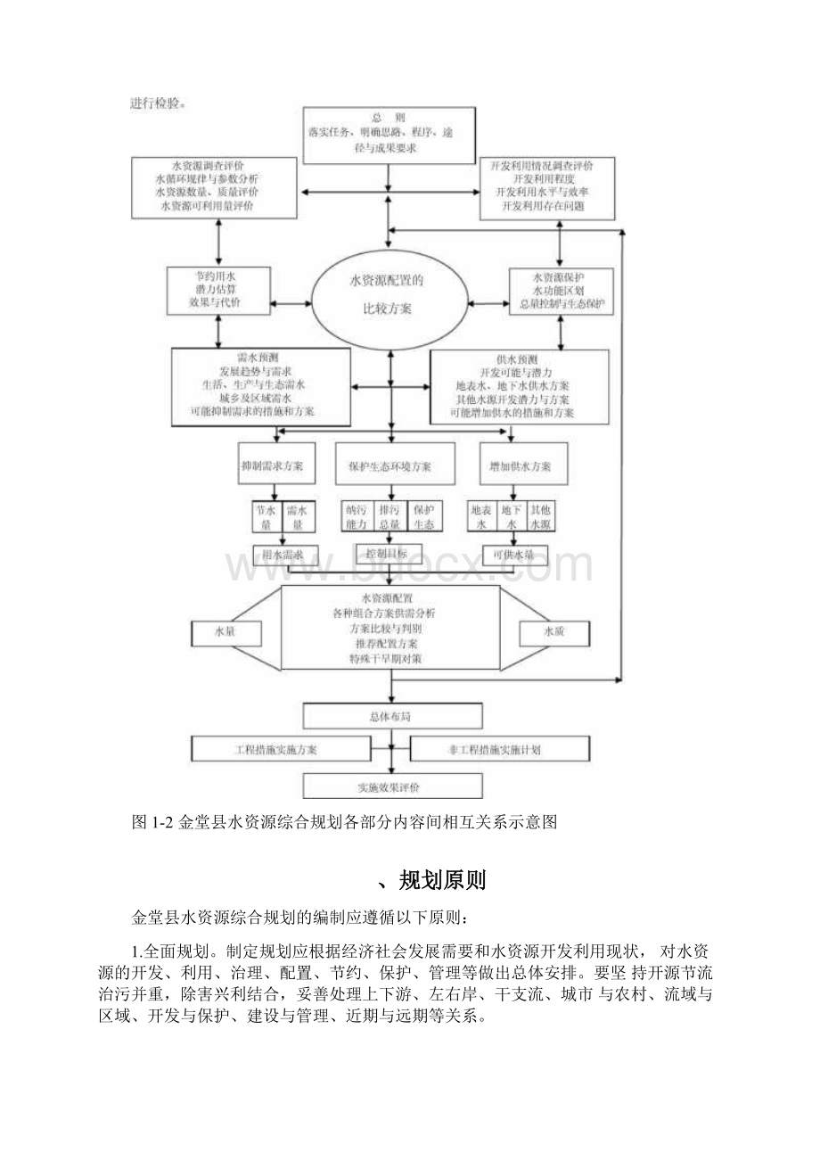 成都金堂水资源综合规划Word文件下载.docx_第3页