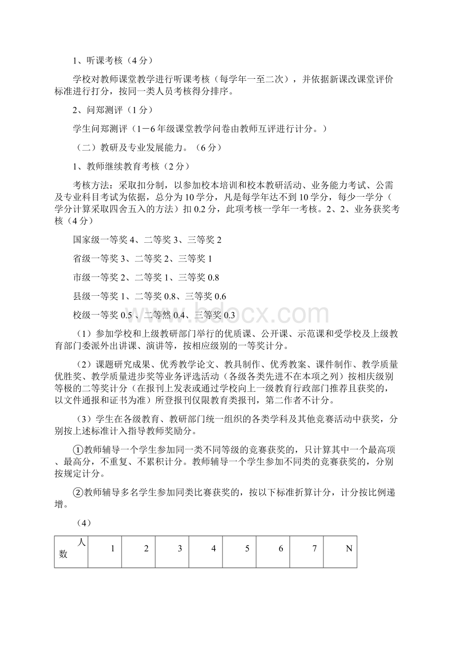 教师考核实施方案.docx_第2页