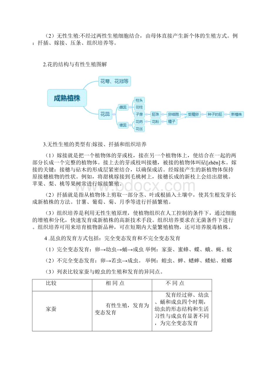 人教版八年级下册生物中考考点精华识记思维导图版.docx_第2页