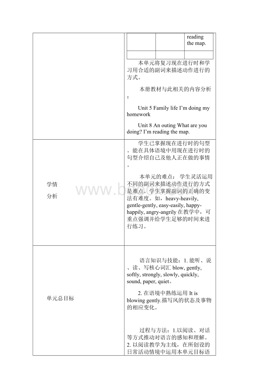 沪教版五年级上学期英语Unit 10 Wind 教案.docx_第2页