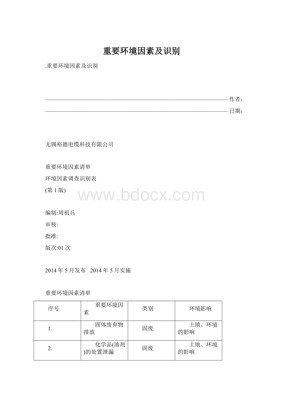 重要环境因素及识别文档格式.docx