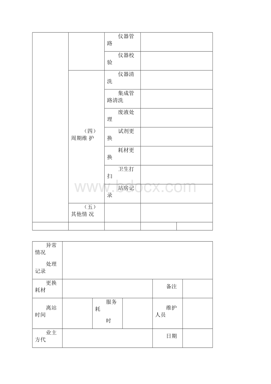 运营维护表格Word文件下载.docx_第2页