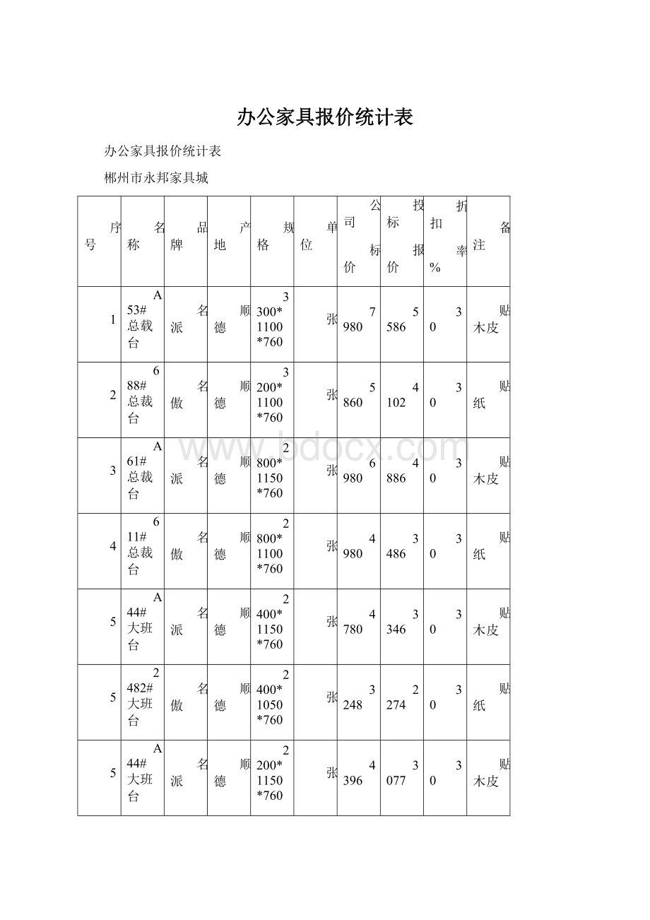 办公家具报价统计表.docx_第1页