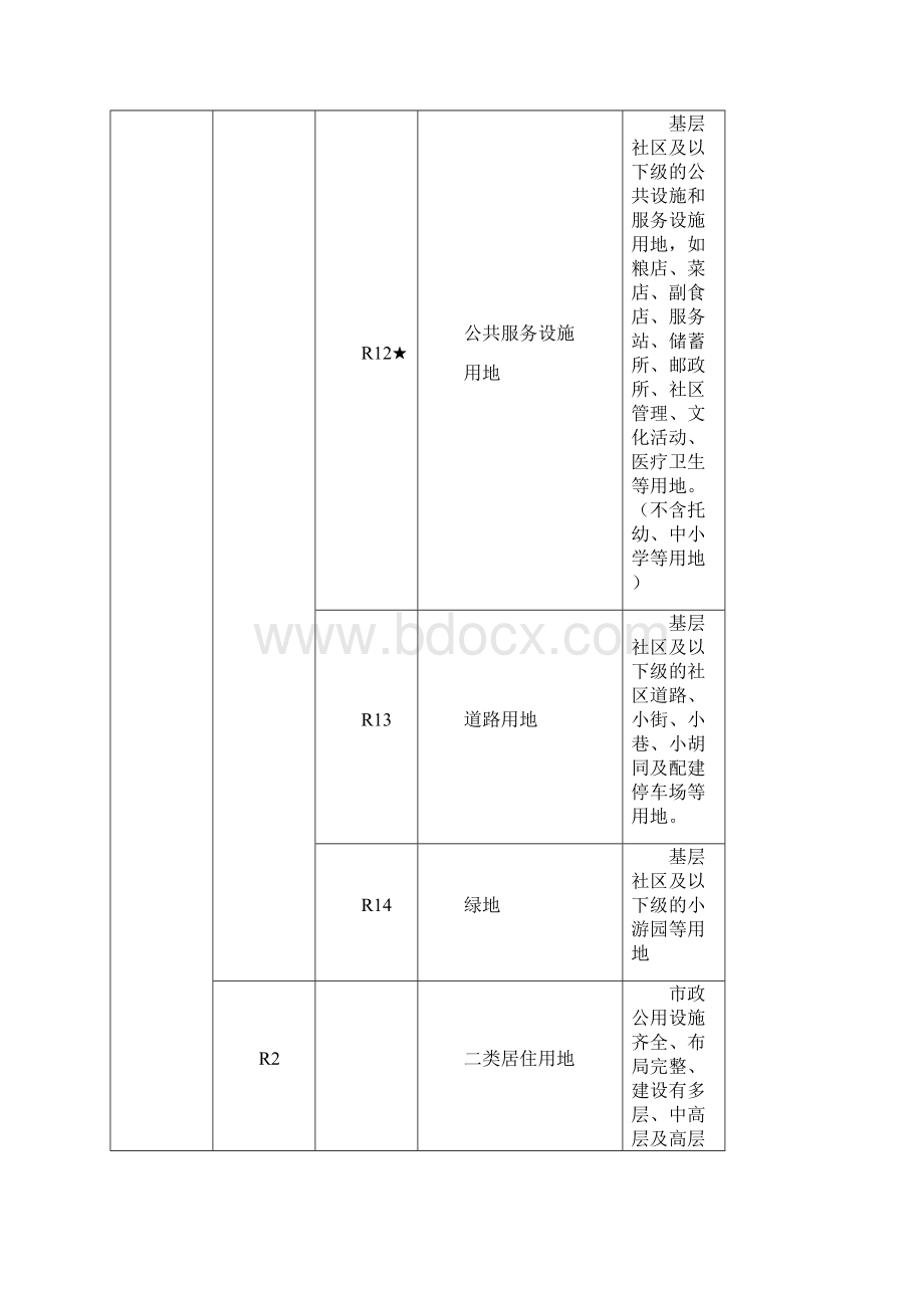 南京市城市用地分类和代码标准Word下载.docx_第2页