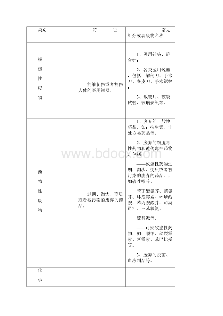 医院一次性使用无菌医疗用品的管理规定文档格式.docx_第3页