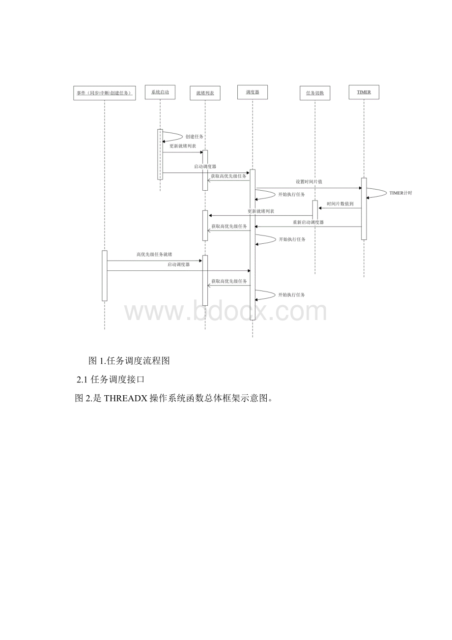 THREADX操作系统各模块详解第一部分Word文档下载推荐.docx_第3页