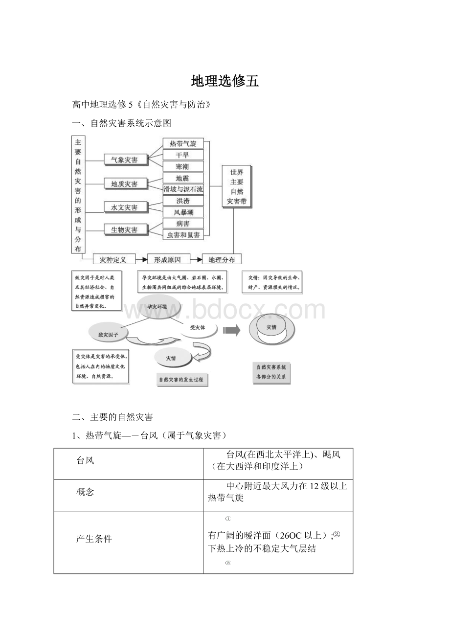 地理选修五文档格式.docx