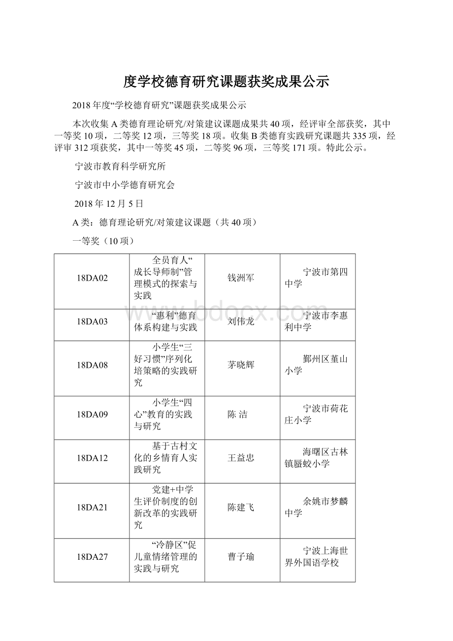 度学校德育研究课题获奖成果公示.docx