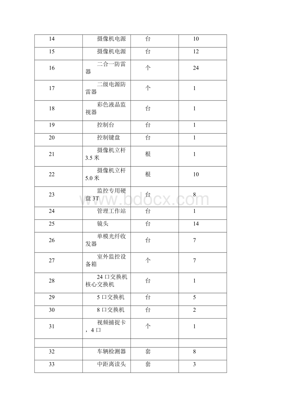 最新停车场智能化竣工验收报告0711资料文档格式.docx_第3页