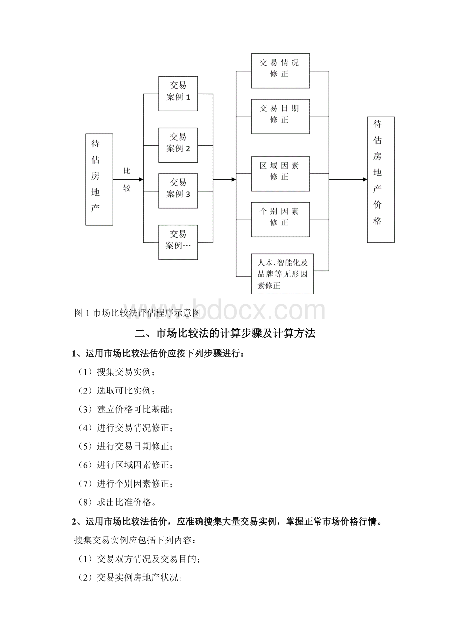 房地产评估4种方法 new.docx_第2页