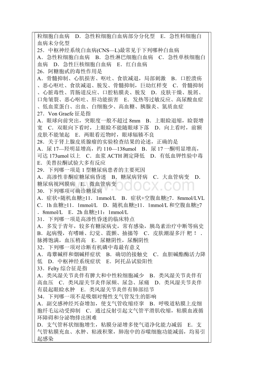 内科临床执业医师资格考试题库及答案Word文件下载.docx_第3页