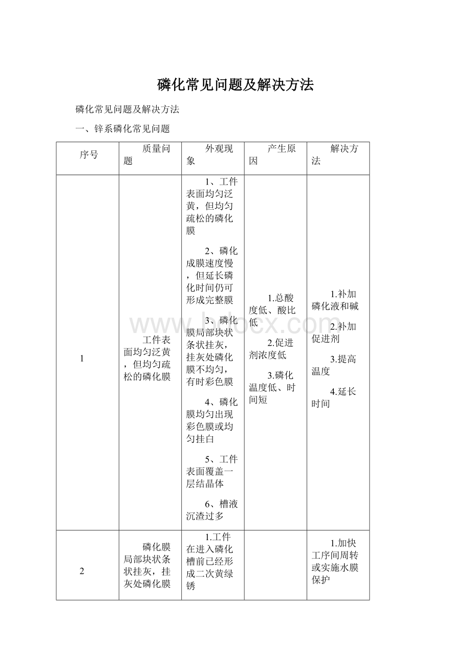 磷化常见问题及解决方法.docx