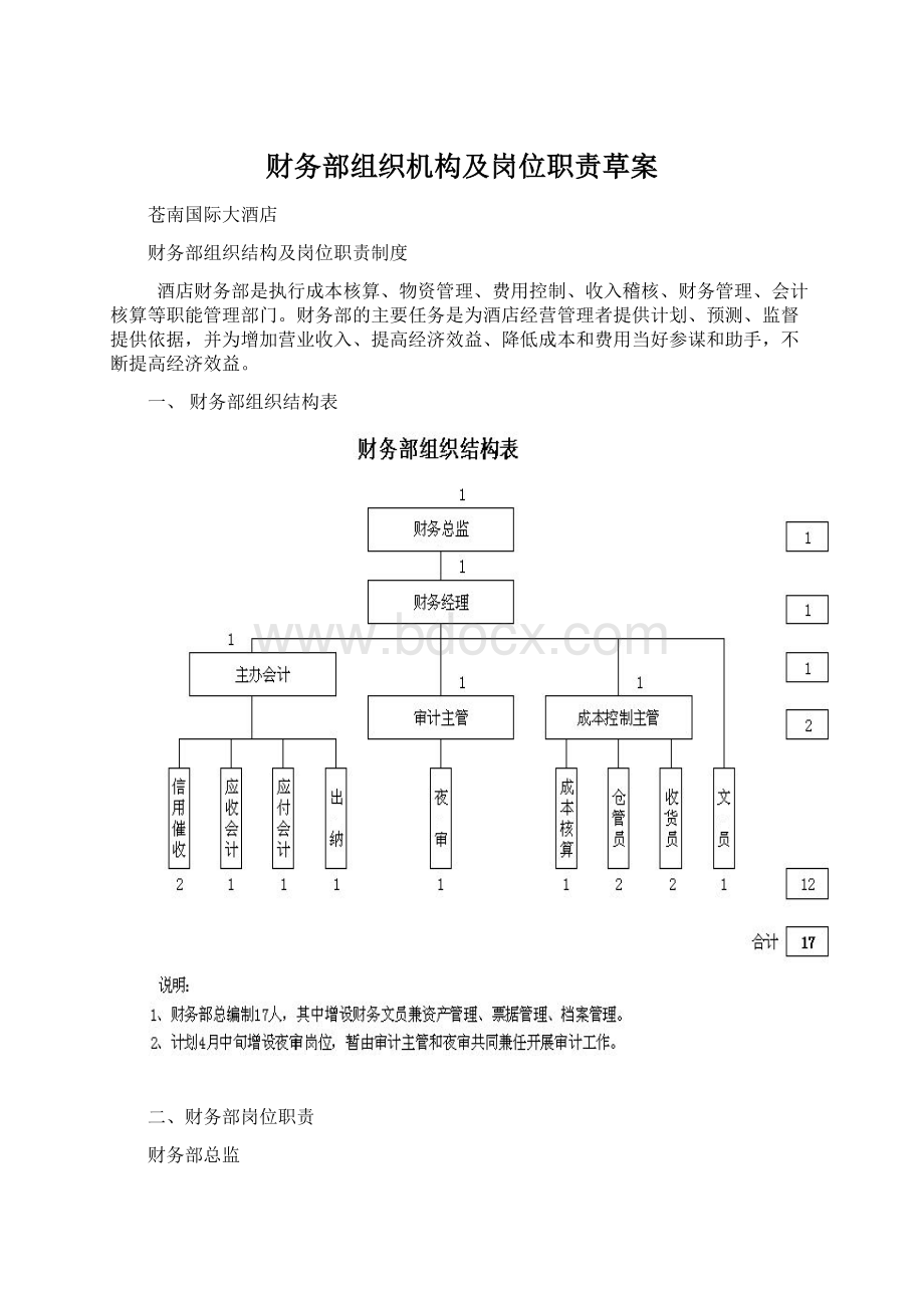 财务部组织机构及岗位职责草案.docx_第1页