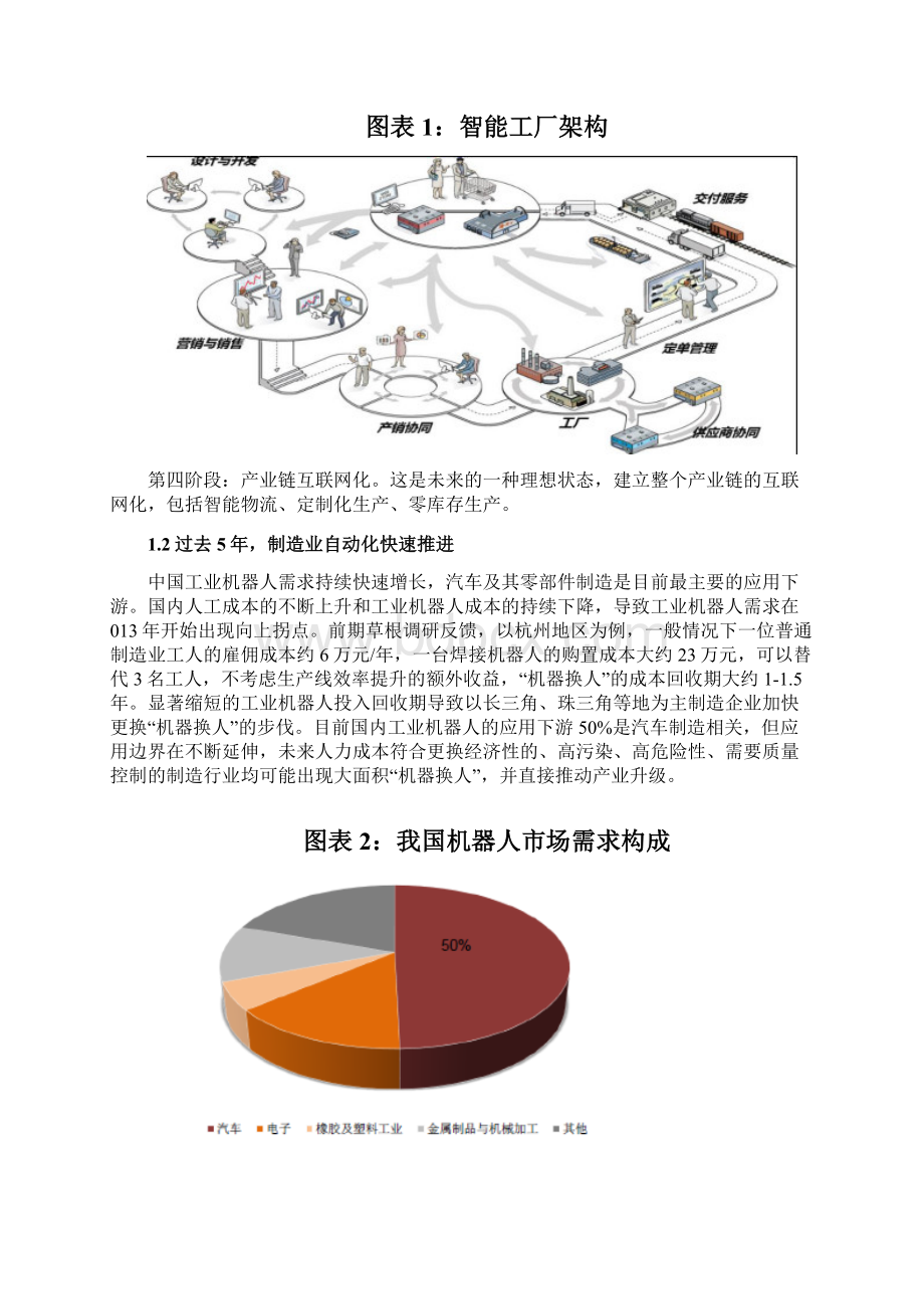 平板显示检测设备行业分析报告.docx_第2页