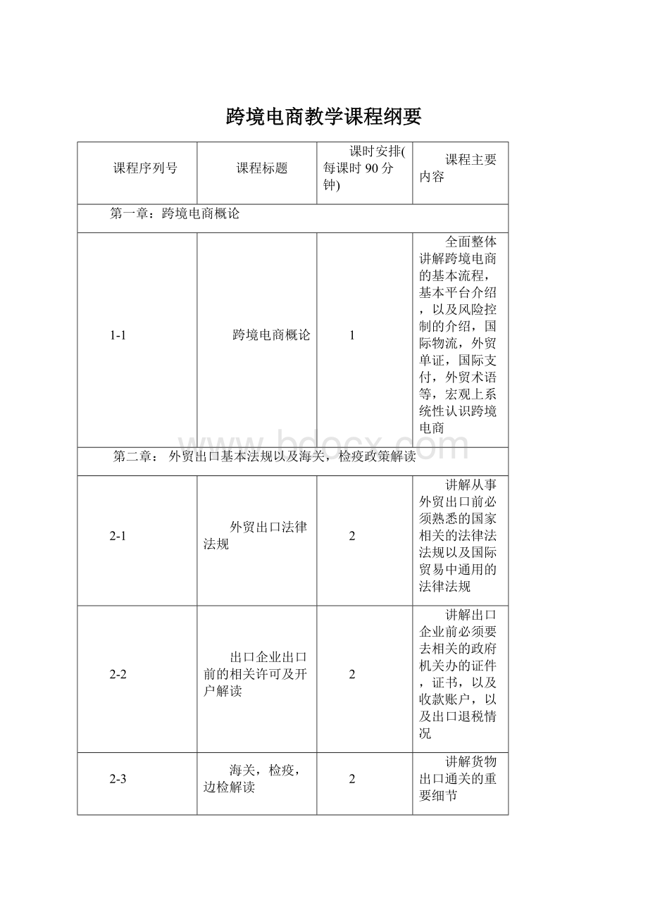 跨境电商教学课程纲要Word文档格式.docx