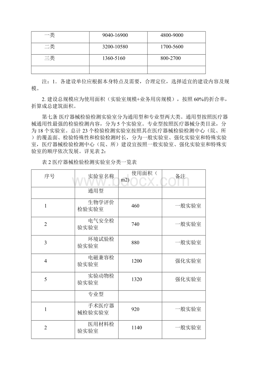 医疗器械检验检测工程项目建设标准草稿.docx_第2页