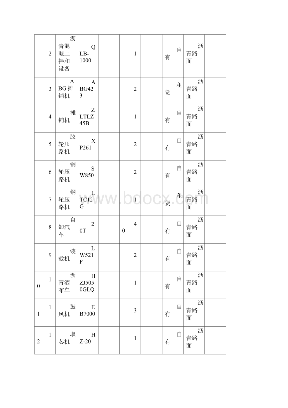 沥青施工技术方案.docx_第3页