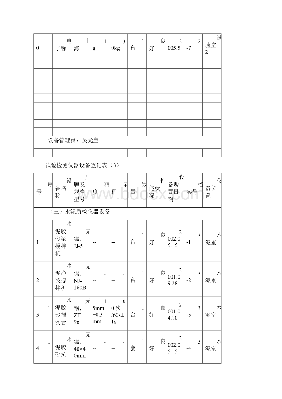 垫邻路设备登记表.docx_第3页