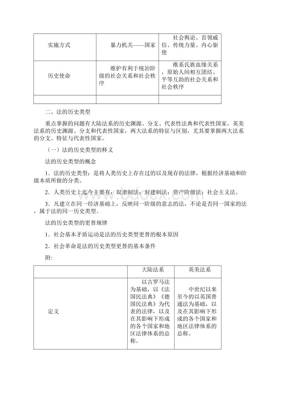 法理学期末复习总结纲要.docx_第3页