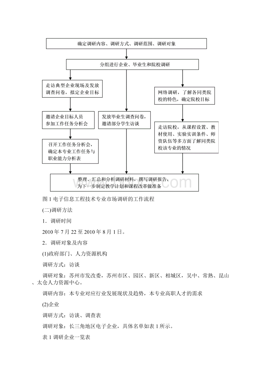 电子专业市场调方案.docx_第2页