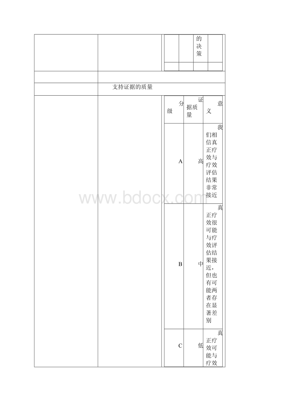 KDIGO急性肾损伤的临床实践指南中文版Word下载.docx_第3页