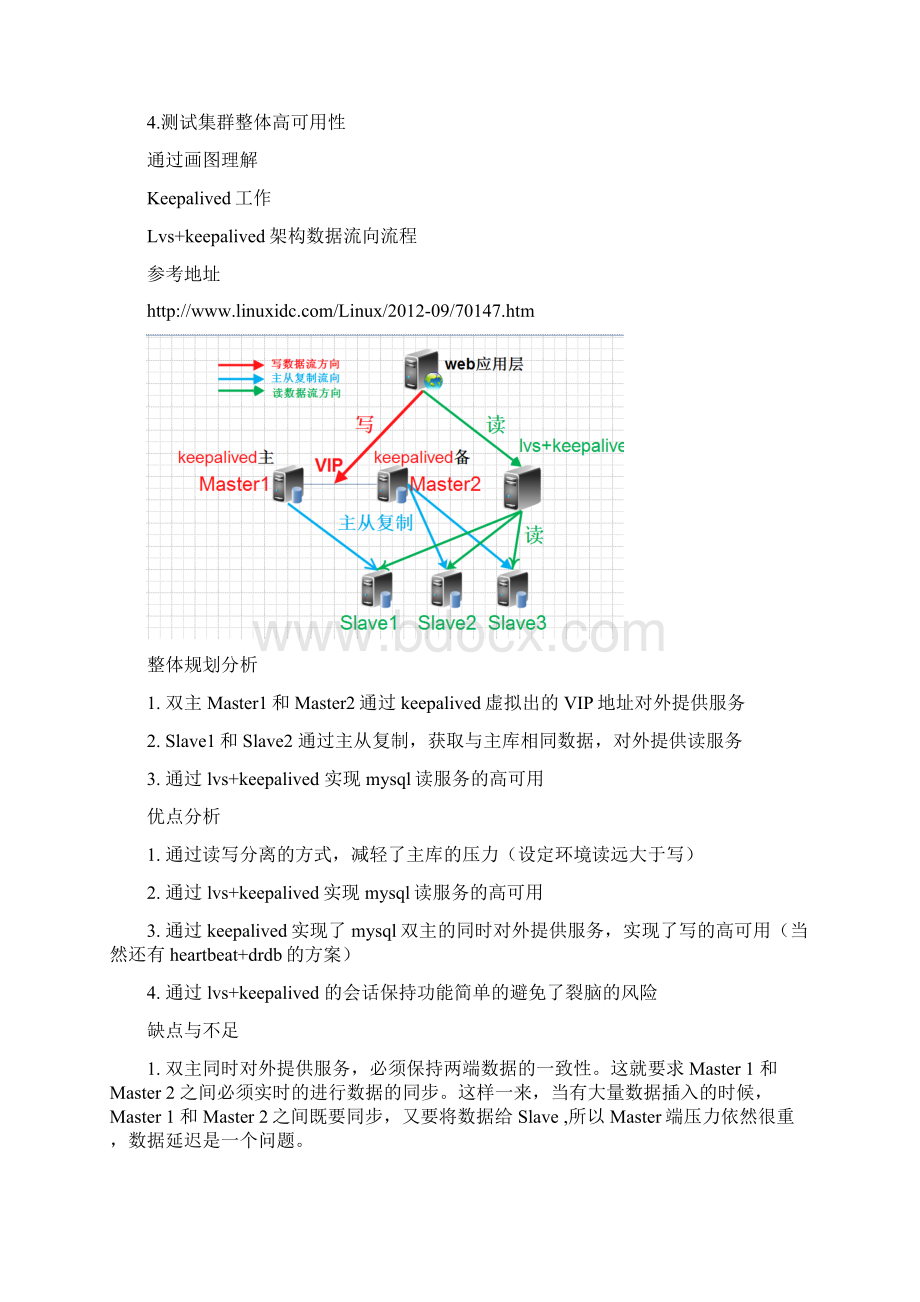 mysql+keepalivdnginx+keepalived+lvs+keepalived+mysqlWord文档下载推荐.docx_第2页