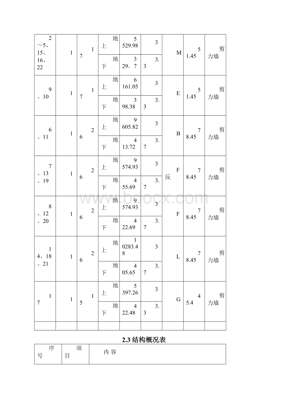 模板工程施工专项方案Word文档下载推荐.docx_第3页