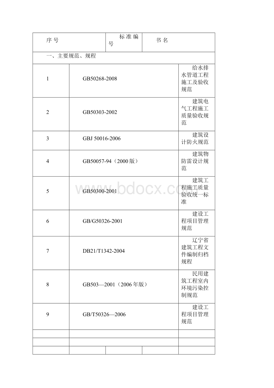 临时施工水方案文档格式.docx_第2页